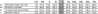 Afbeeldingen van Tricorp 301008 sweater